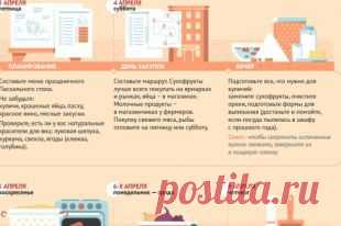 Готовим Пасхальный стол. Инфографика-памятка
