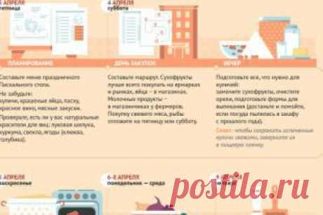 Готовим Пасхальный стол. Инфографика-памятка