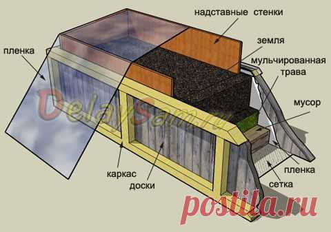 Как сделать высокую грядку