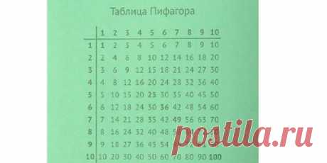 Как выучить таблицу умножения легко и быстро - Лайфхакер
