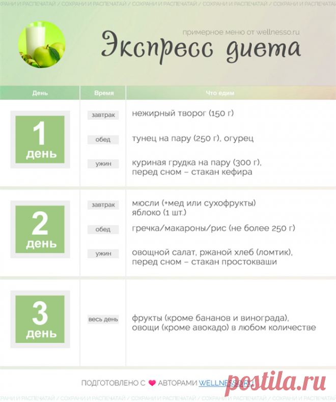 Возможно похудеть за 3 дня Все о методах похудения, фитнес, домашние диеты, правильное питание, диетические рецепты.