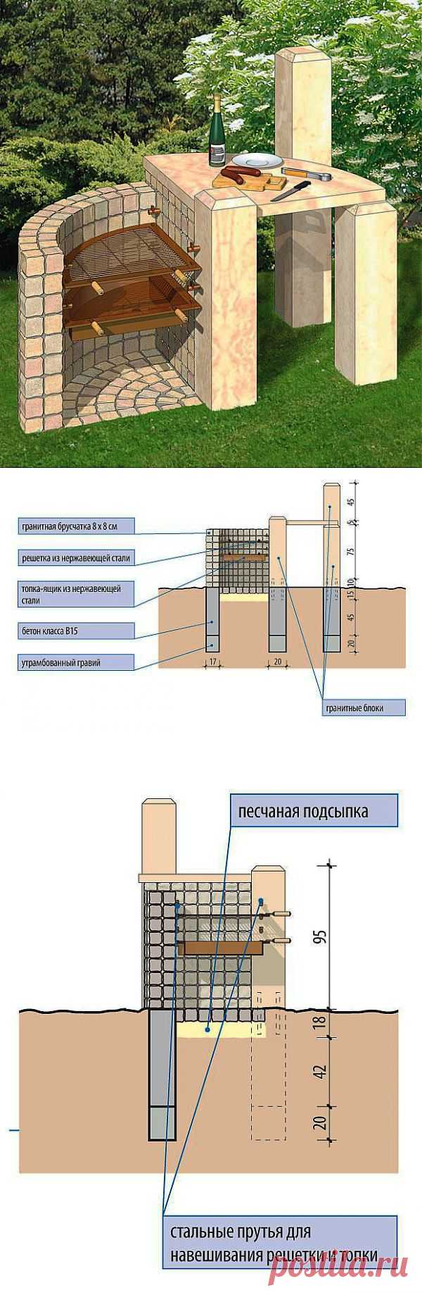 Проект садового гриля "Камень к камню". Размеры и подробные схемы.