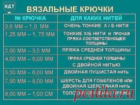 (3) Одноклассники