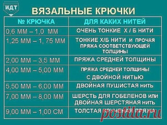 (3) Одноклассники
