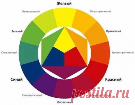 Смешивание красок (на заметку).