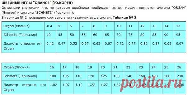 Всем кто шьет пошивает на заметку. / Прочие виды рукоделия / Шитье
