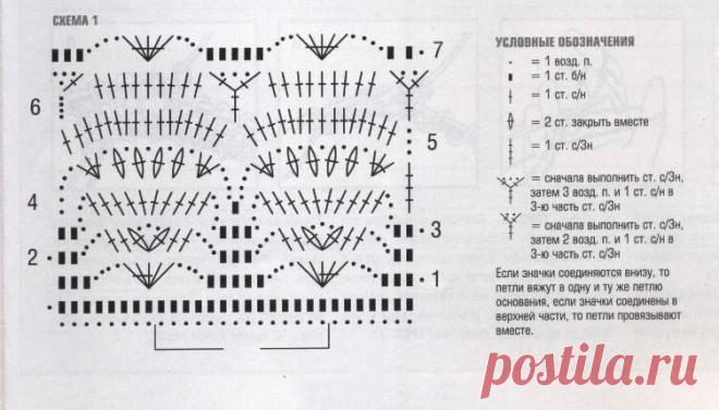 ПОДБОРКА вязаных ПЛАТЬЕВ, САРАФОНОВ и ТУНИК спицами и крючком + схемы узоров и выкройки к ним! Смотрите бесплатные мастер-классы | Магазин пряжи и товаров для вязания Pryazha.su | Дзен