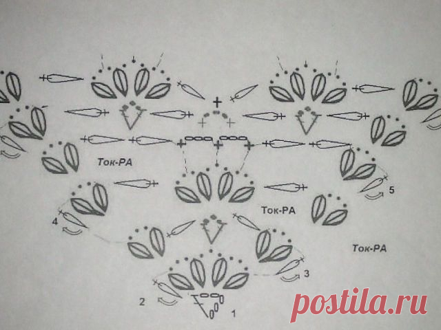 Своё вязание. Схемы(интернет)
ольга шали палантины крючком