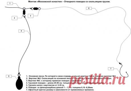 Монтаж отводного поводка (московской оснастки)
