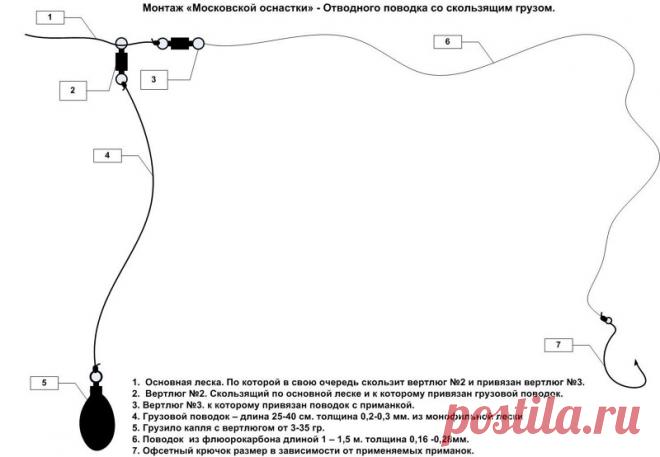 Монтаж отводного поводка (московской оснастки)