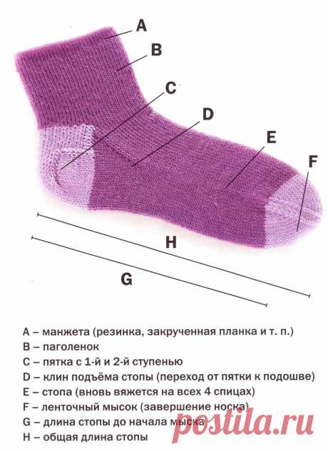 Ступенчатая пятка