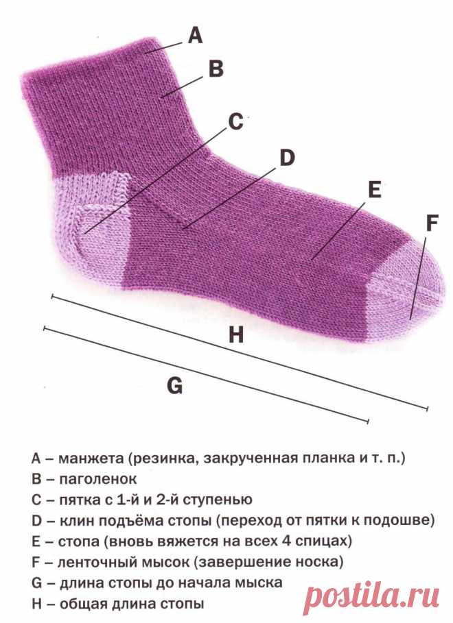 Ступенчатая пятка