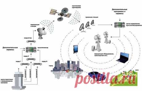 Что нужно знать пенсионеру о переходе на цифровое ТВ и как будет происходить Первое, что пенсионеру нужно знать о переходе на цифровое ТВ - процесс будет поэтапным и продлится до конца июня 2019 года. При покупке ресивера можно вернуть потраченные деньги