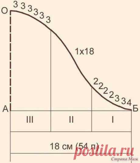 (53) Одноклассники