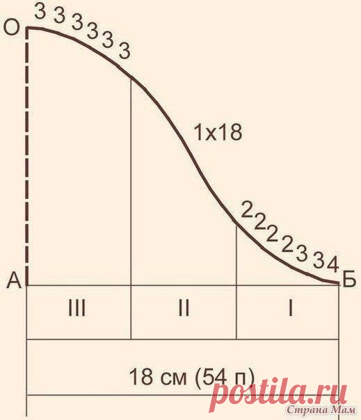 (53) Одноклассники