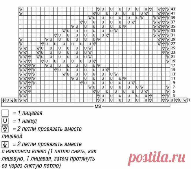 Волны Миссони в летних изделиях. Несколько ярких моделей спицами и крючком (+ схемы, описания), перед которыми невозможно устоять | Вяжем с Бабуковой | Дзен