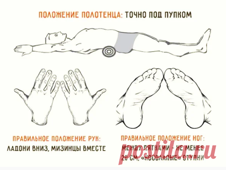 Минус 5 см в талии за неделю? Мой опыт похудения на валике Фукудзи | 7 минут на красоту | Яндекс Дзен