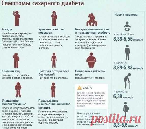Симптомы сахарного диабета. » Майдан полезных новостей