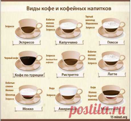 Виды кофе и кофейных напитков