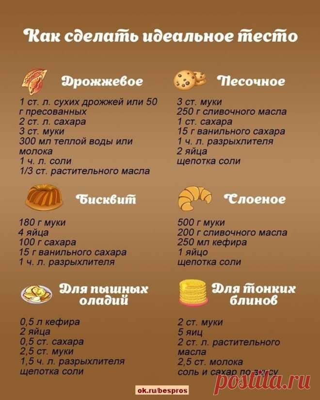 На заметку! 6 основных рецептов теста в одном месте