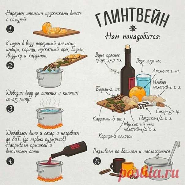 О Вкусностях!!!