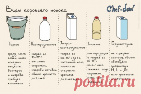 Полезные советы от Шеф-поваров, о которых они практически никому не рассказывают