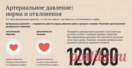 Инфографика: Артериальное давление: норма и отклонения.
