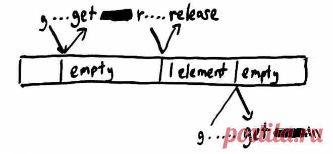 Call me maybe: RabbitMQ