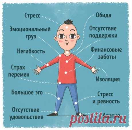 Таблица болезней от Луизы Хей - исцели свою жизнь