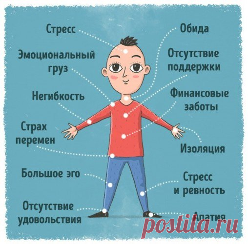 Психосоматика – 12 сигналов нашего тела Наше тело – сложнейший механизм, чувствительно реагирующий не только на внешние, но и на внутренние факторы. Доктор Сьюзен Баббель, психолог, специалист в области депрессии, выдвинула интересную теорию о сигналах нашего тела...