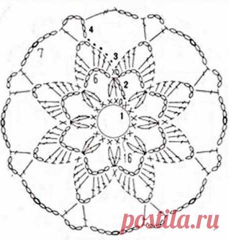 Схемы донышек для шапки крючком (УЗОРЫ КРЮЧКОМ) — Журнал Вдохновение Рукодельницы