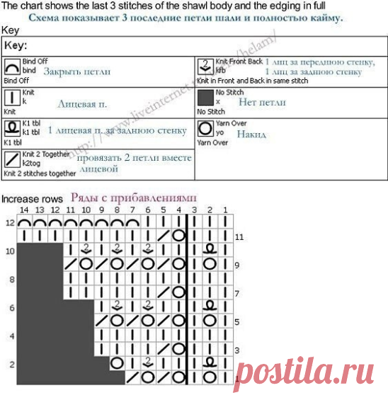 Шаль 