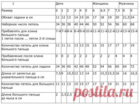 Варежки из шерстяной или полушерстяной тонкой пряжи (в бабинах) (в 4 сложения) | knitt.net | Все о вязании