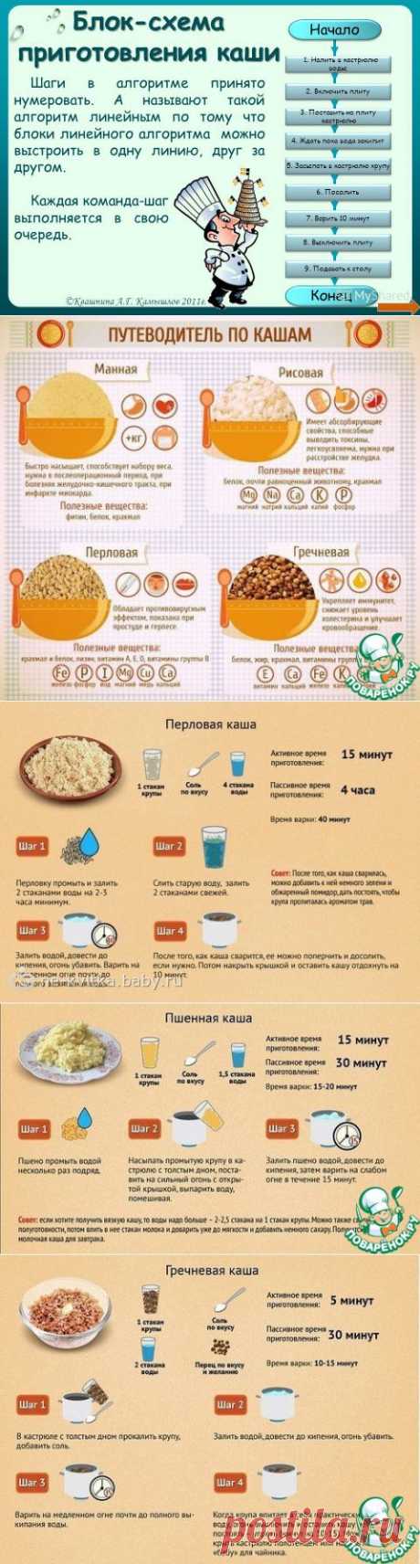 Путеводитель по кашам
