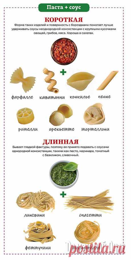 Паста и соусы: правила сочетания | Рецепты Вкусно и Полезно