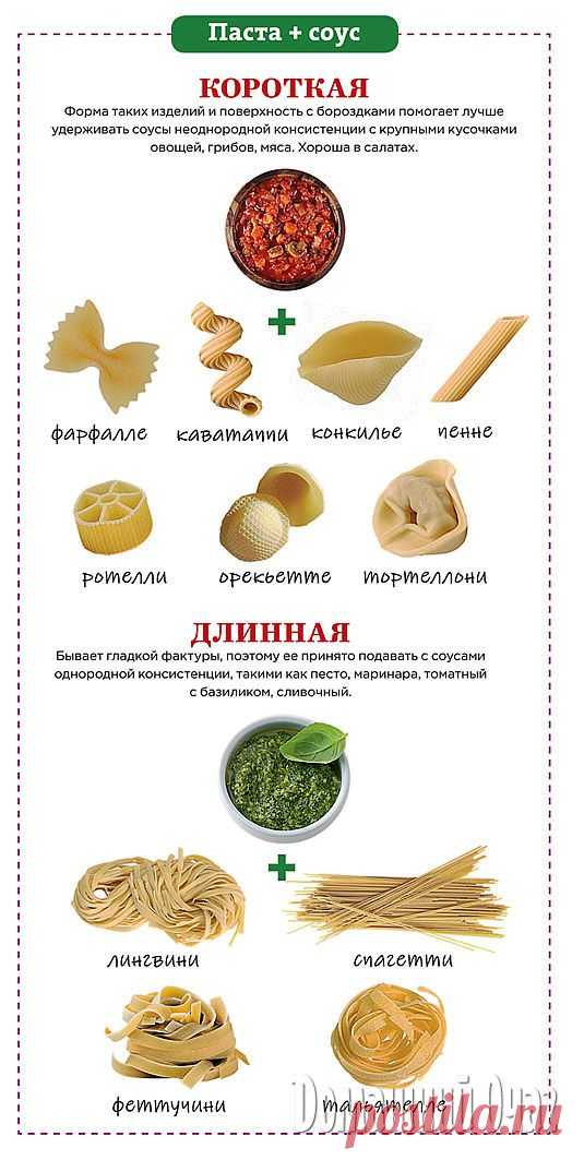 Паста и соусы: правила сочетания | Рецепты Вкусно и Полезно