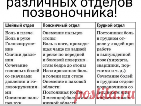 признаки остеохондроза