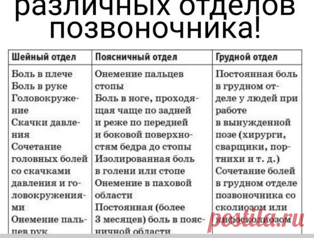 признаки остеохондроза