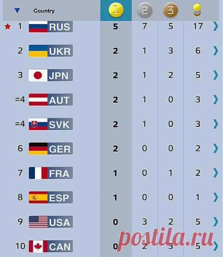 Мои подписки | Postila.ru