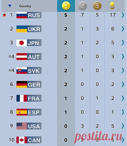 Мои подписки | Postila.ru