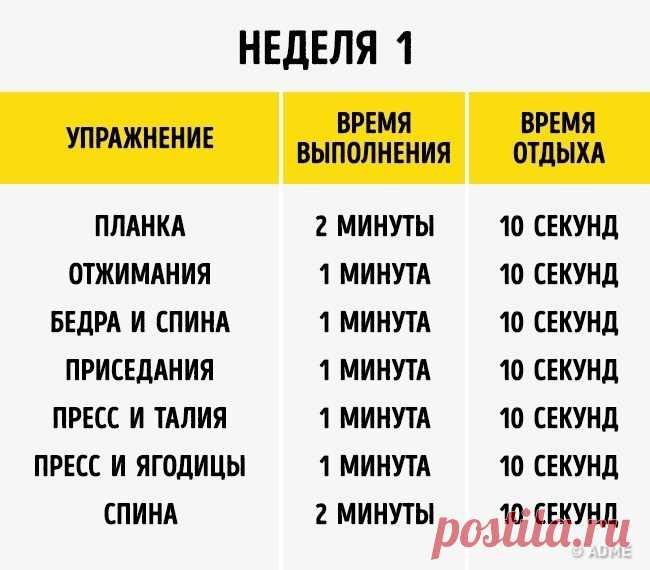 Упражнения, которые изменят ваше тело всего за 4 недели / Все для женщины