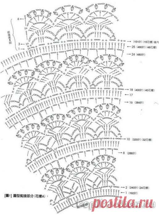 Платье с круглой кокеткой крючком. Схемы вязания