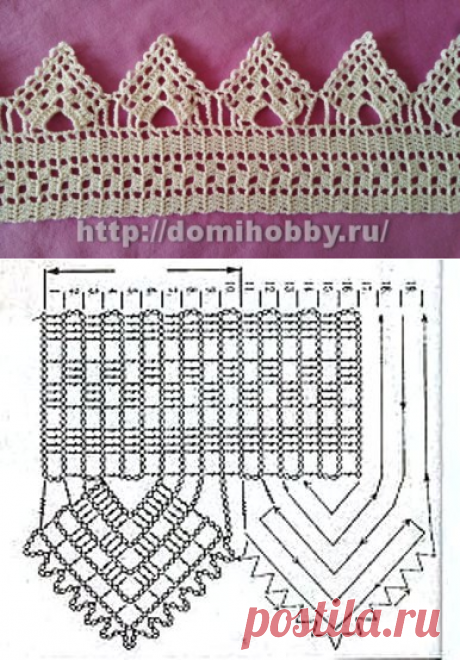Красивая кайма крючком