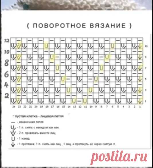 Вязаный кардиган патентной резинкой с ажурным узором. Кофта на пуговицах спицами для женщин видео