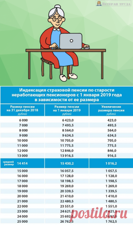 На сколько реально вырастут пенсии в 2019 году: таблица от ПФР | ВЕТЕРАН ТРУДА | Яндекс Дзен