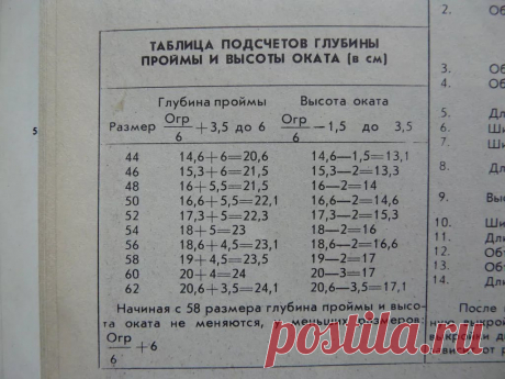 расчет количества прибавок на регланных линиях для нужного размера: 11 тыс изображений найдено в Яндекс.Картинках