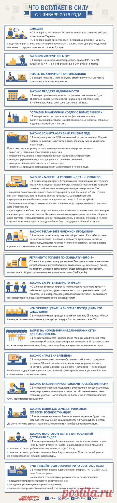 Что вступает в силу с 1 января 2016 года? Инфографика | Инфографика | Вопрос-Ответ | Аргументы и Факты_https://www.aif.ru/dontknows/infographics/chto_vstupaet_v_silu_s_1_yanvarya_2016_goda_infografika