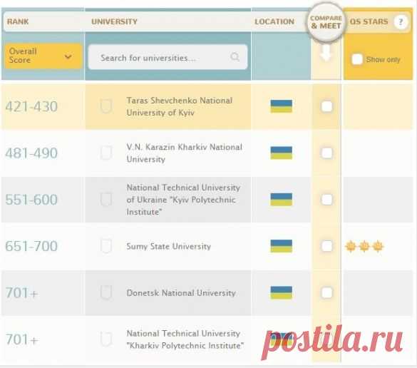 Шесть украинских вузов попали в рейтинг лучших университетов мира - Новости Украины на 1+1 - ТСН.ua