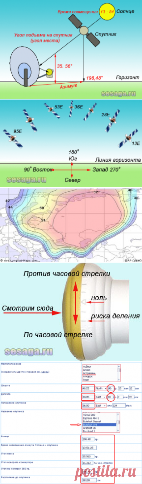 Как самостоятельно настроить спутниковую антенну | Для дома, для семьи