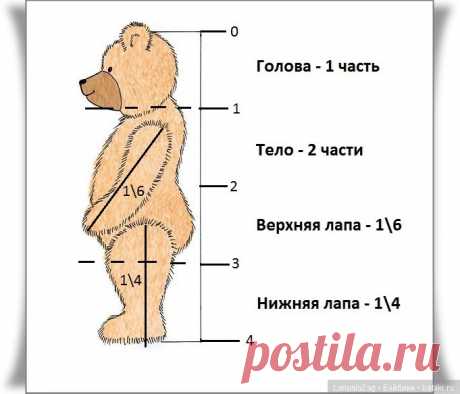 Выкройка мишки steiff 1930 года. - Выкройка Мишки тедди своими руками | Бэйбики - 159523